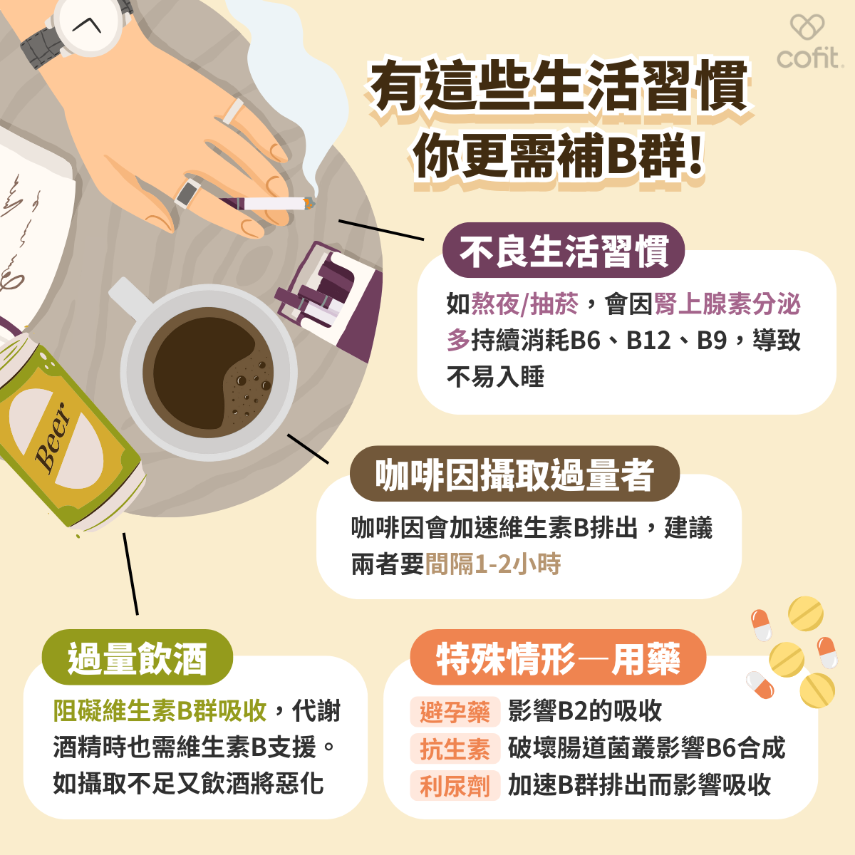 有這些生活習慣，更需補充維生素B群！ 過量飲酒： 會阻礙維生素B群的吸收，特別是維生素B1，而且人體在代謝酒精時也需要維生素B群的幫忙，若攝取不足又常常飲酒，可以說是雪上加霜。 壓力大： 生活、工作壓力大、作息不正常、有不良生活習慣(如熬夜、抽菸等)，會因為腎上腺素分泌較多而持續消耗維生素B6、B12、葉酸，長久下來會容易筋肉緊繃、不易入睡情況發生；此外壓力大的人可能也有腸躁症的問題存在，會導致B群吸收率不佳。 咖啡因攝取過量者： 因咖啡因有利尿的作用，維生素B群為水溶性，同時補充會加速維生素B群由尿液排出；正確的方式是喝咖啡後，間隔1~2小時再補充維生素B群，這樣才有辦法好好吸收。 其他特殊情形： 用藥：長期使用避孕藥會影響維生素B2的吸收；抗生素會破壞腸道菌叢而影響維生素B6的合成，若飲食卻乏B6食物來源(乾海帶芽、葵瓜子、乾木耳)，則需要留意補充；服用利尿劑會增加排尿的頻率，也會加速B群的排出而影響吸收。 年長者或特殊飲食：年長者可能因胃萎縮或長期使用強效制酸劑導致胃酸分泌不足，進而影響維生素B12的吸收。全素者常有卻乏維生素B12的情況發生，因為維生素B12人體無法自行合成，需要藉由食物攝取，維生素B12常見食物來源為:紅肉、家禽、蛋、乳製品和魚等動物性食品中，因此全素者較難攝取。 透析治療：透析治療過程中，會使維生素B群帶出體外，建議於透析後補充。 胃部切除手術：胃切除後，會因吸收狀況改變導致多種維生素、礦物質缺乏，需持續補充。