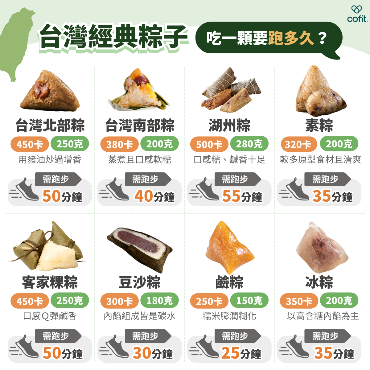 粽量級熱量大評比一圖看懂：一顆下肚需要多久才能消耗？