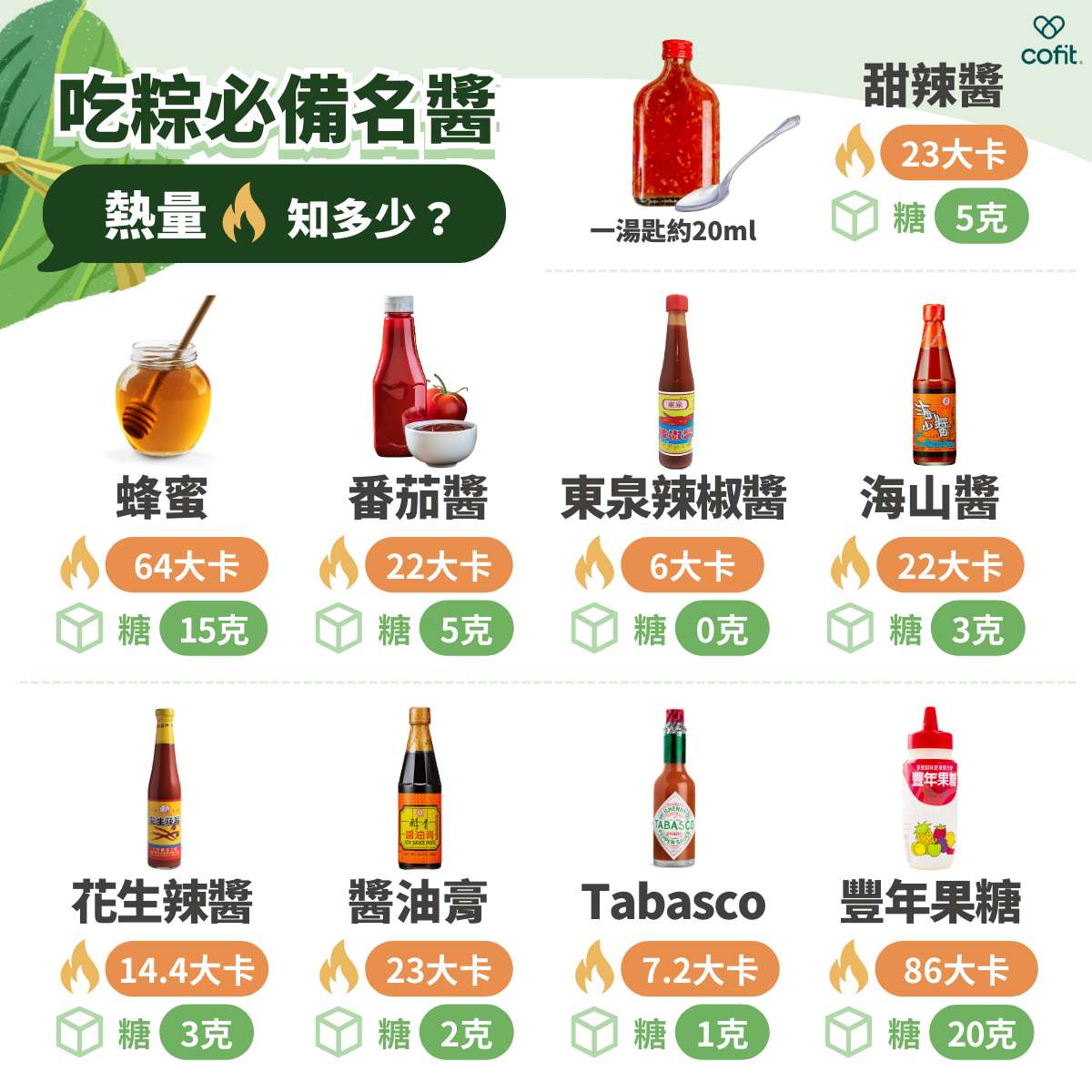 九大名醬熱量圖鑑全公開：小小一匙、大大負擔！
