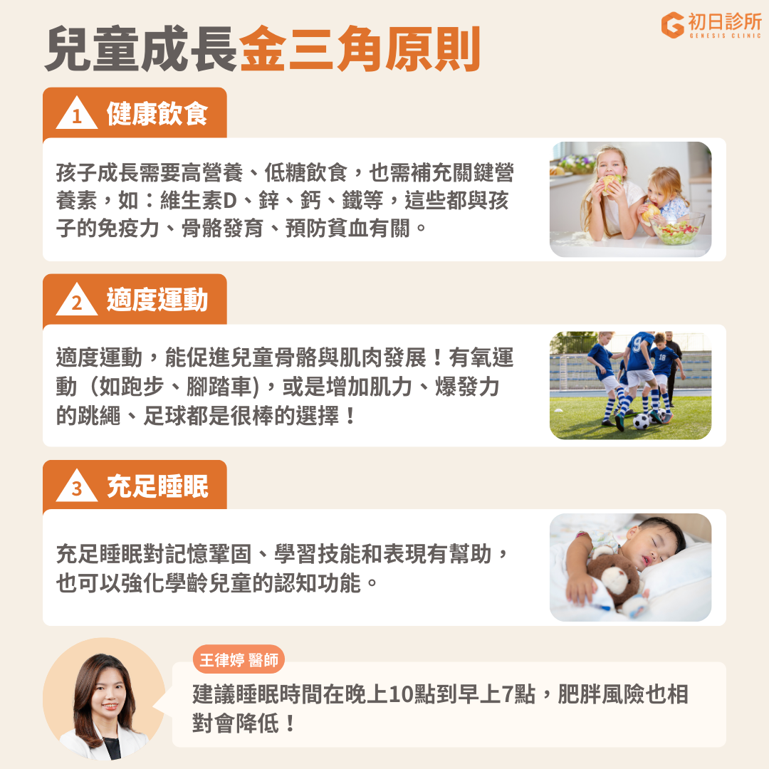 均衡飲食，打造健康早餐 一日之計在於晨，早餐對小孩來說非常重要，但重在吃對而不是吃多！ 一篇系統性文獻回顧研究發現，對兒童以及青少年而言，吃早餐除了降低胰島素阻抗和代謝症候群的風險以外，還可以有效改善記憶力、專注力和學習成績，連帶生活品質和幸福感也會有正面的影響[ref]。在孩子的成長過程中，應注重高營養、低糖的飲食。 特別是關鍵營養素如：維生素D、鋅、鈣、葉酸、鐵等，這些都與孩子的免疫力、骨骼發育和預防貧血息息相關。若孩子有挑食的問題，也可以在專業建議下適當補充保健品。 適度運動，促進骨骼與大腦發展 運動對孩童的健康與成長至關重要，有助於促進骨骼與肌肉發育[ref]。家長可以讓孩童嘗試各種類型的運動，例如跑步、腳踏車等有氧運動，以及跳繩、足球等增加肌力與爆發力的運動，再依照孩童喜好進行調整。運動頻率建議一週三天，每天至少1小時以上。 充足睡眠，抓住生長的黃金時間 睡眠對記憶力、學習與認知功能的提升皆有幫助[ref]，睡眠不足會使孩童與青少年身體內的促發炎細胞激素比睡眠充足的孩童高[ref][ref]。此外，根據文獻顯示，睡眠不足再加上晚睡(超過晚上10點後入睡，並睡未滿9小時)與兒童腹部肥胖風險有關，因此會建議孩童的睡眠時間為晚上10點到早上7點，這樣有助於降低肥胖的風險[ref]。 對於培養良好的睡眠習慣，建立睡前儀式感是非常重要的。例如家長可以讓孩子每天都在固定的時間進房間休息，將燈光調暗或全黑，並調整至舒適的室溫，培養一個規律的睡眠節奏。同時，避免攝取含有咖啡因和油炸食物有助於提升睡眠品質。對於青少年而言，白天可以進行中等至高強度的運動，晚上更容易有深層的睡眠外，睡前不使用社群媒體也可以減少對睡眠的干擾[ref][ref]。