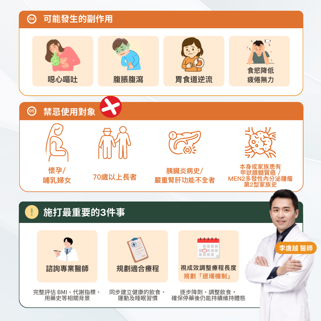 瘦瘦針常見副作用包括噁心嘔吐、腹瀉胃脹、胃食道逆流、疲倦無力，雖多數會在數週內改善，不過如果使用不當或自行施打，可能增加胰臟炎、膽囊疾病或腎臟損傷等風險！    因此這類藥物屬於處方用藥，一定需要醫師評估與監測使用，避免錯誤劑量或來源不明的產品造成健康風險。