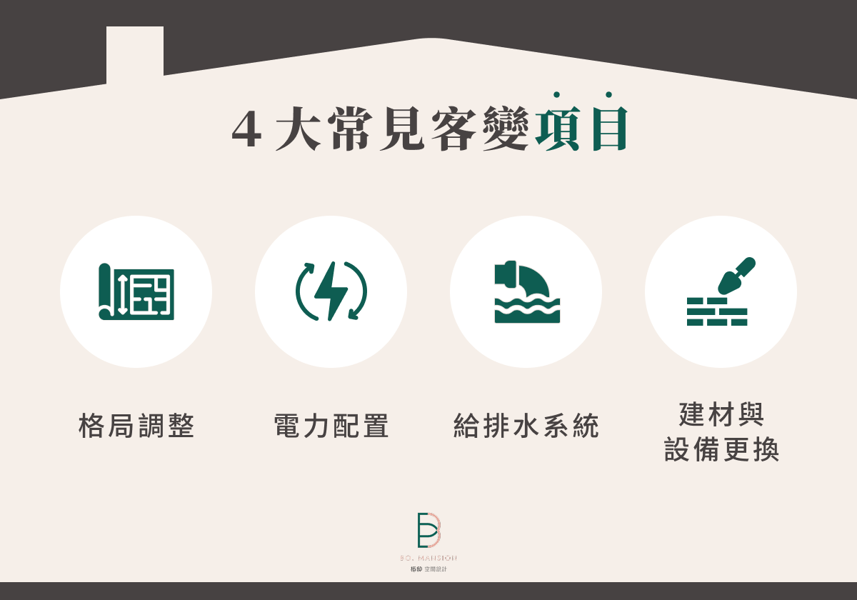 4 大常見客變項目