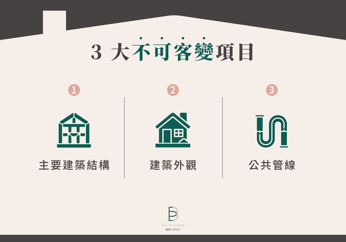 3 大不可客變項目