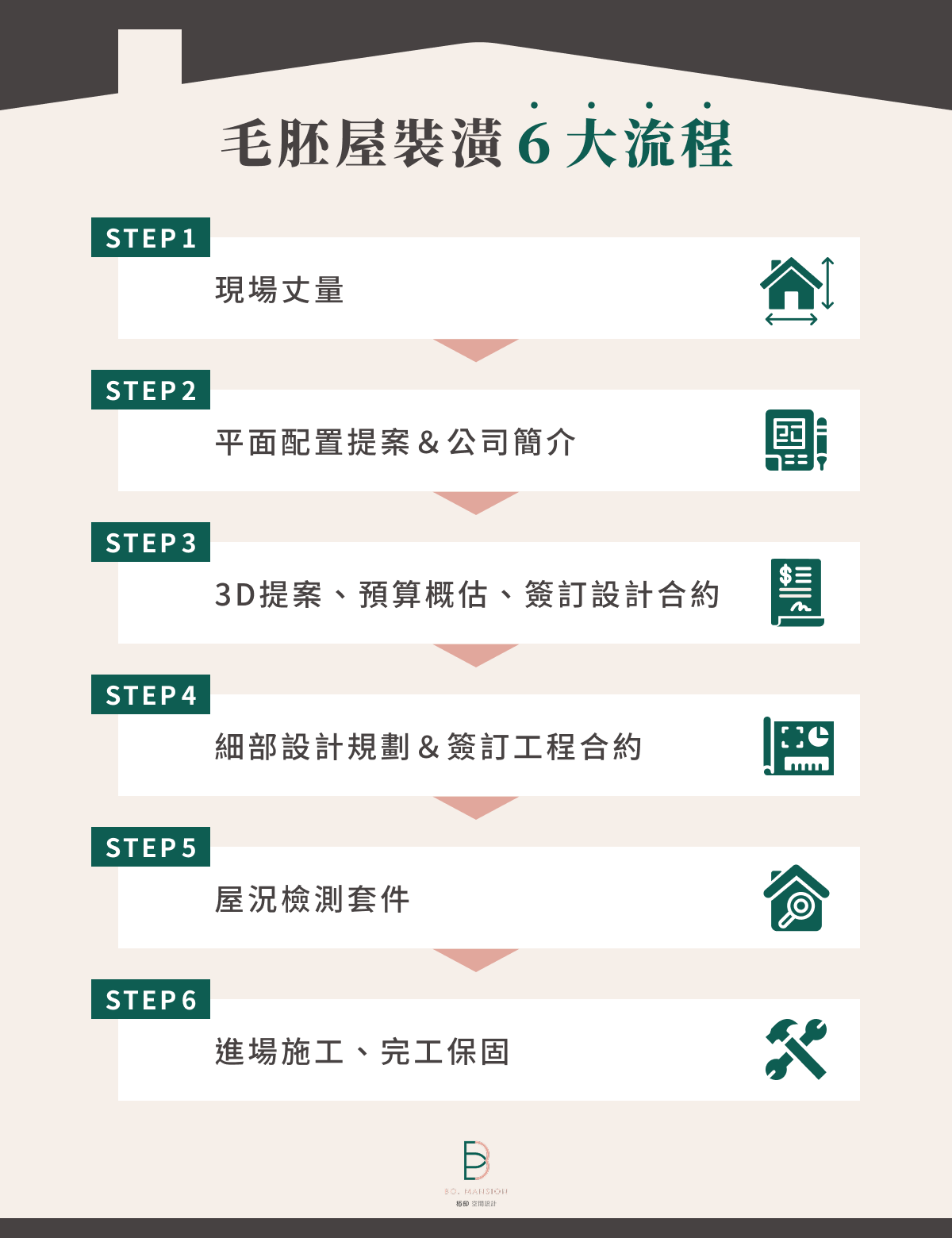 毛胚屋裝潢 6 大流程