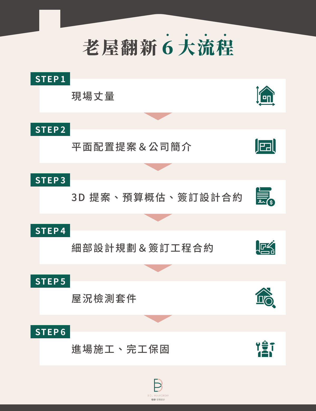 老屋翻新 6 大流程