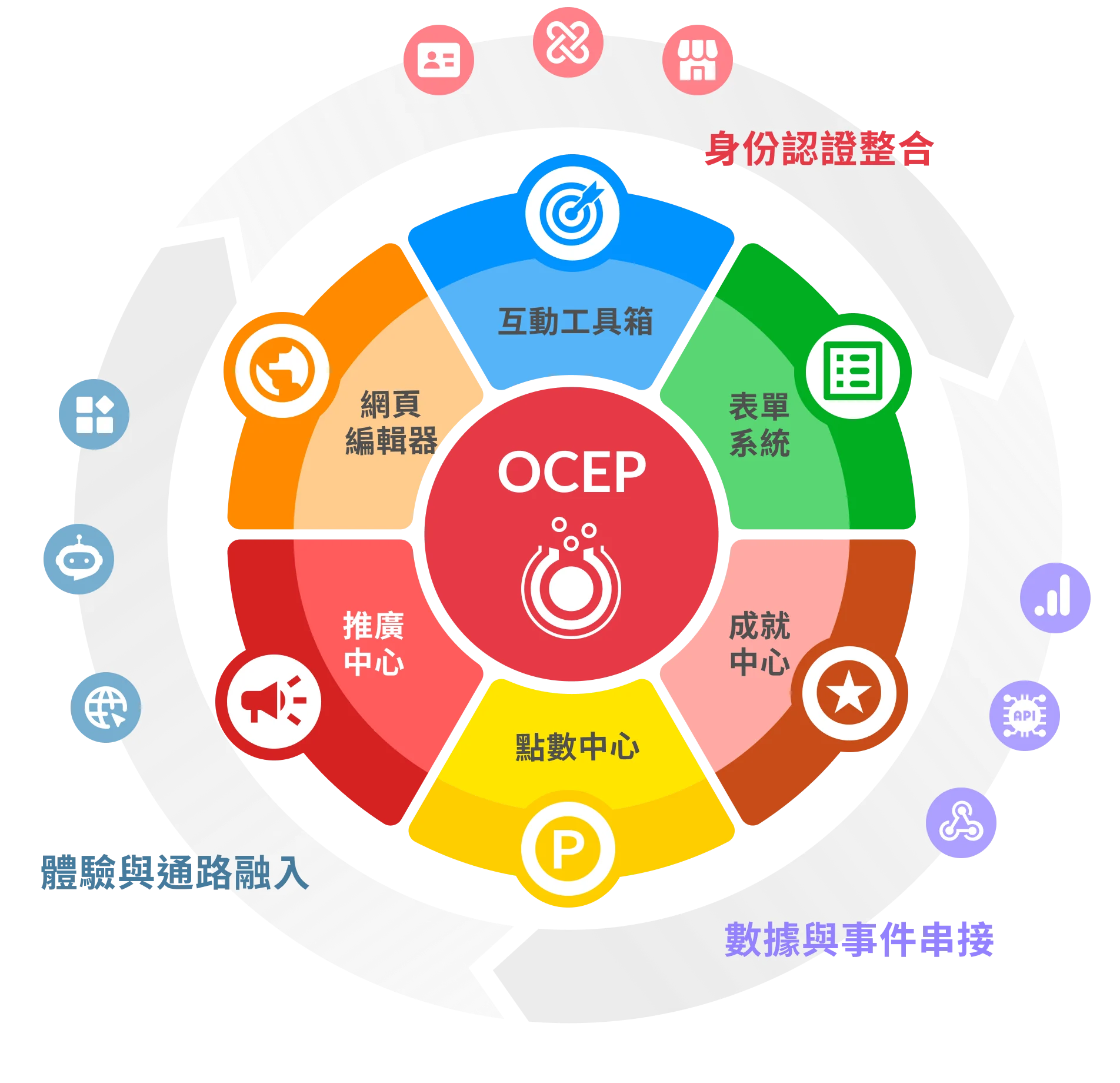 OCEP Platform Architecture