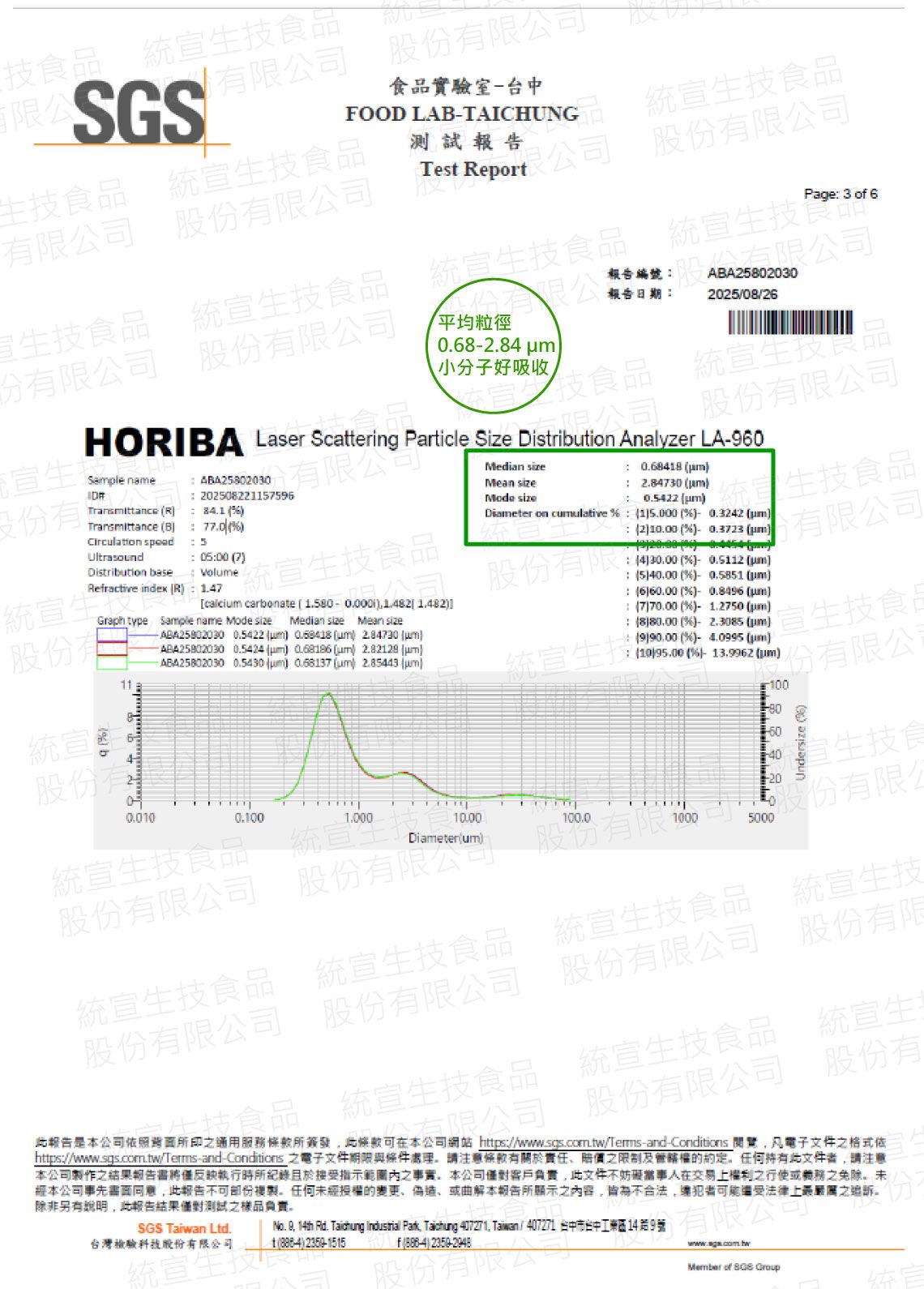美之選珍珠粉原料檢驗報告＿平均粒徑