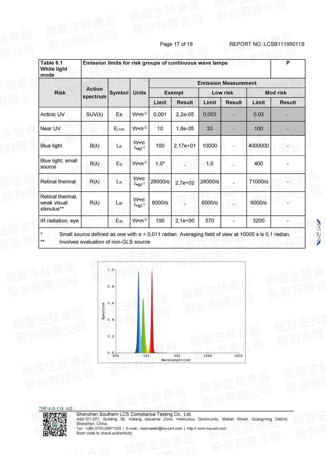 光感面罩光生物安全報告_第17頁