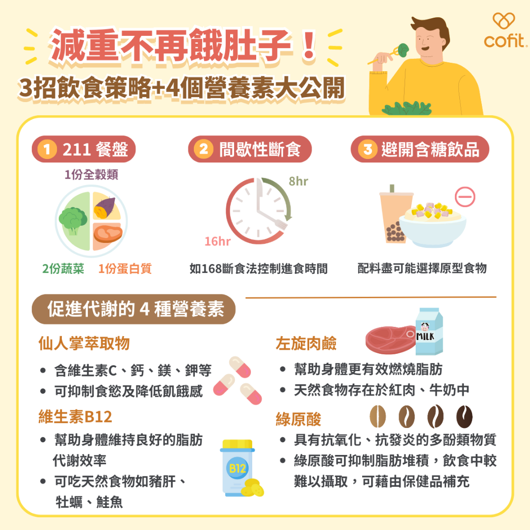 營養師提出四種營養素，可協助你強化新陳代謝、「加速」燃脂，讓你的減肥之路能夠事半功倍。