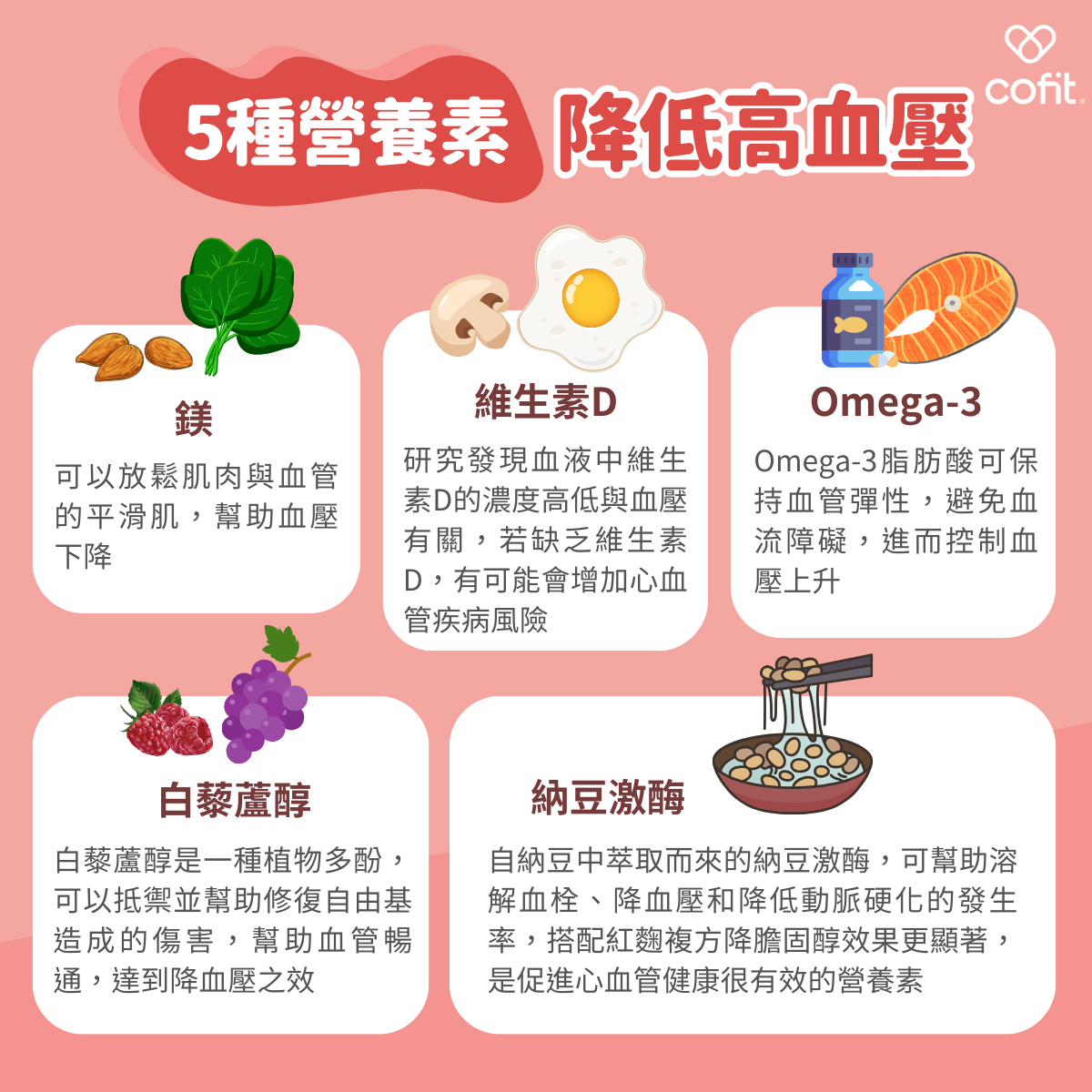 降血壓除了依靠藥物控制外，Cofit 營養師馬鳳吟提醒，平日攝取 5 個營養素預防高血壓！