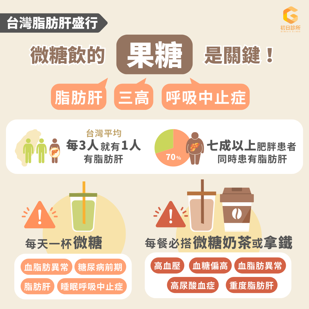 避開果糖陷阱、有效擊退脂肪肝