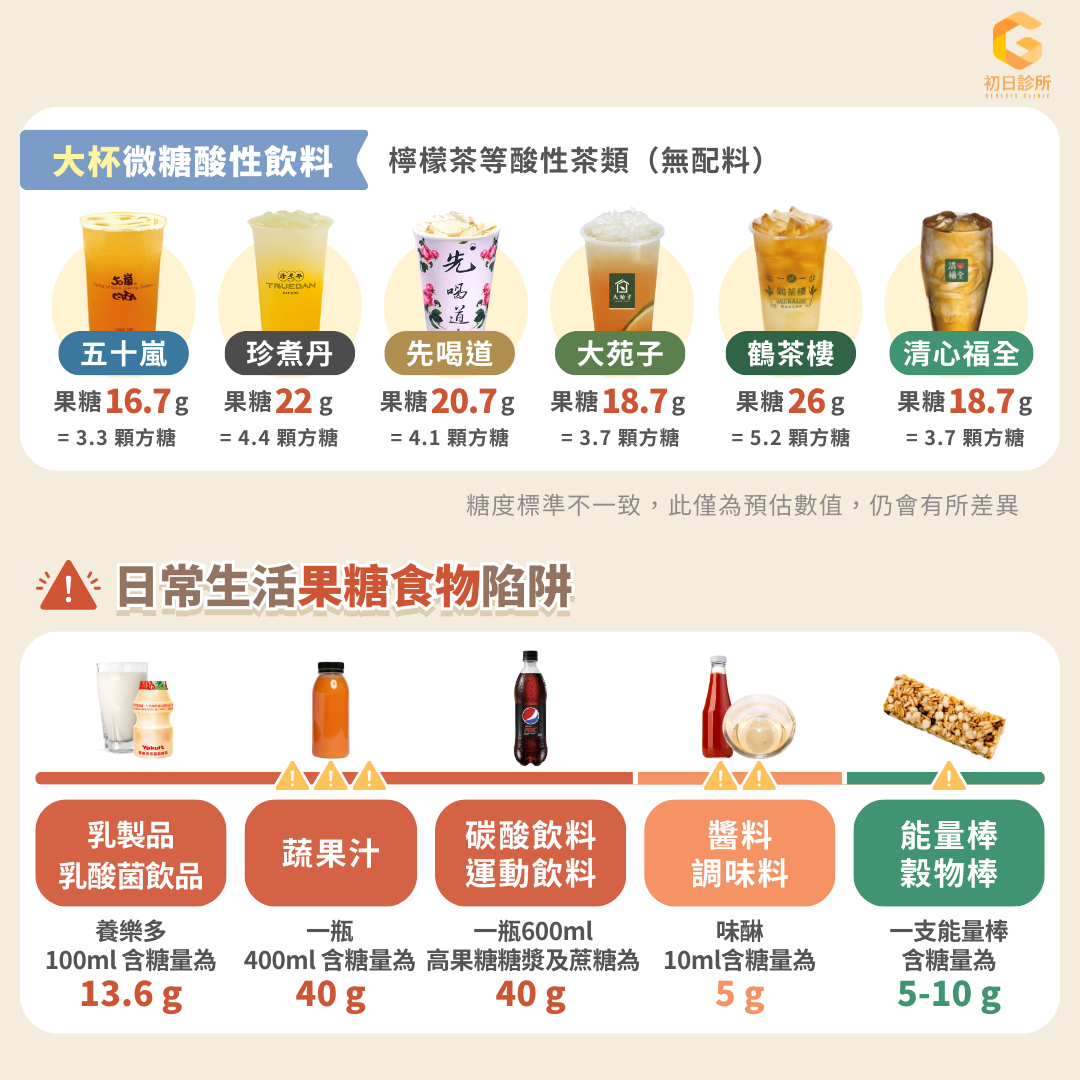避開果糖陷阱、有效擊退脂肪肝