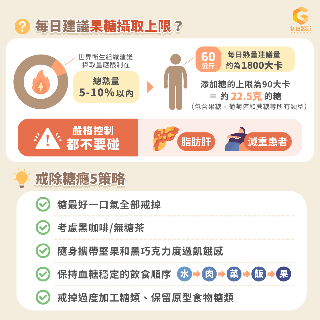 避開果糖陷阱、有效擊退脂肪肝