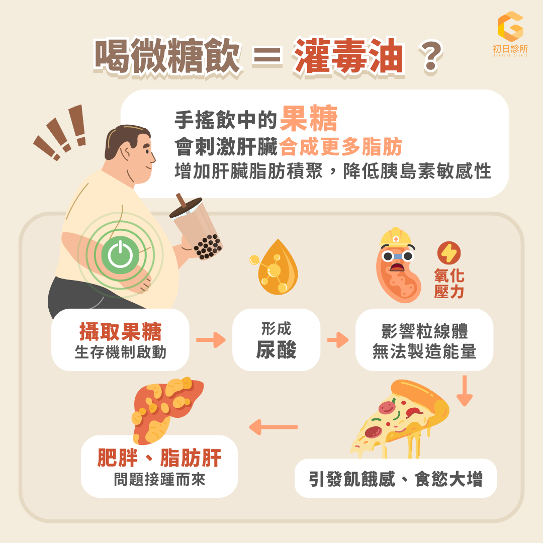 避開果糖陷阱、有效擊退脂肪肝