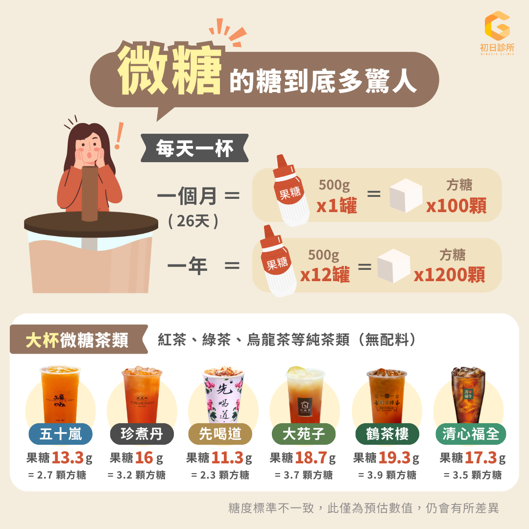 避開果糖陷阱、有效擊退脂肪肝