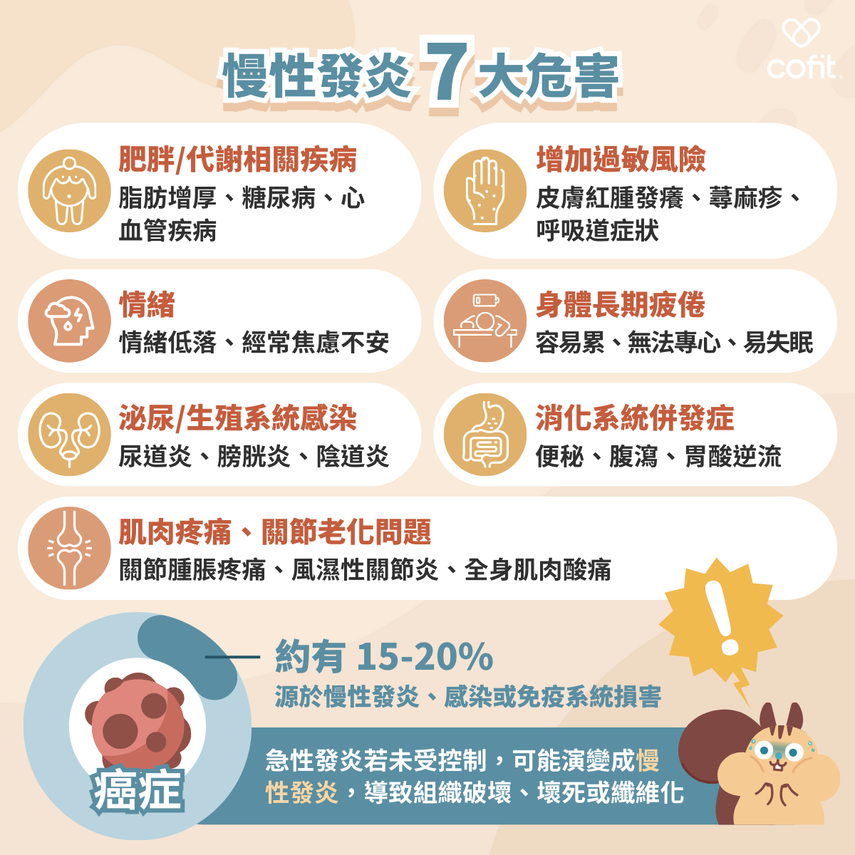 慢性發炎則是身體的警示系統，一旦產生症狀，即表示身體出現問題。若不持續處理此問題，其程度將逐漸擴大，最終對健康產生負面影響：  肥胖或代謝相關疾病：體重增加、脂肪增厚、糖尿病、心血管疾病  增加過敏的風險：皮膚紅腫發癢、蕁麻疹、呼吸道症狀  肌肉疼痛和關節老化問題：關節腫脹疼痛、風濕性關節炎、全身肌肉酸痛、關節痛  情緒：情緒低落或對事情喪失興趣、經常性感到焦慮不安、容易情緒失控  泌尿以及生殖系統感染：尿道炎、膀胱炎、陰道炎  身體長期疲倦：容易累、無法專心、睡不飽，並且可能伴隨著失眠  消化系統併發症：便秘、腹瀉和胃酸逆流
