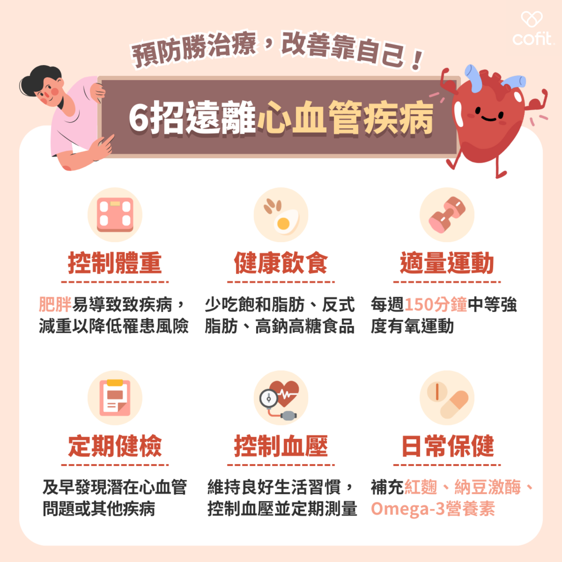  6 招日常護「心」秘訣  俗話說預防勝於治療，預防心血管疾病是關鍵，我們可以試試以下6種方法：  1. 控制體重：  肥胖為許多疾病的影響因子，維持健康的體重有助於降低罹患心血管疾病的風險。   2. 健康飲食：  找出適合自己的飲食比例並選擇均衡、多樣化的飲食，且減少攝取飽和脂肪、反式脂肪、高鈉、高糖等食品，有助於調節血壓及膽固醇，維護心血管疾病健康。  3. 適量運動：  每週至少進行150分鐘中等強度的有氧運動，有助於降低體內自由基，保護心血管系統。  4. 控制血壓：  高血壓是造成心血管疾病的主要因素之一，通過飲食、運動、戒煙及降低飲酒量等方法來控制血壓並定期測量血壓。  5. 定期健康檢查：  定期進行健康檢查，有助於及早發現潛在的心血管問題或其他疾病，並及時治療。  6. 日常保健：  補充紅麴、納豆激酶、Omega-3，有助協助身體抗發炎、抗氧化及調節血脂、血壓。