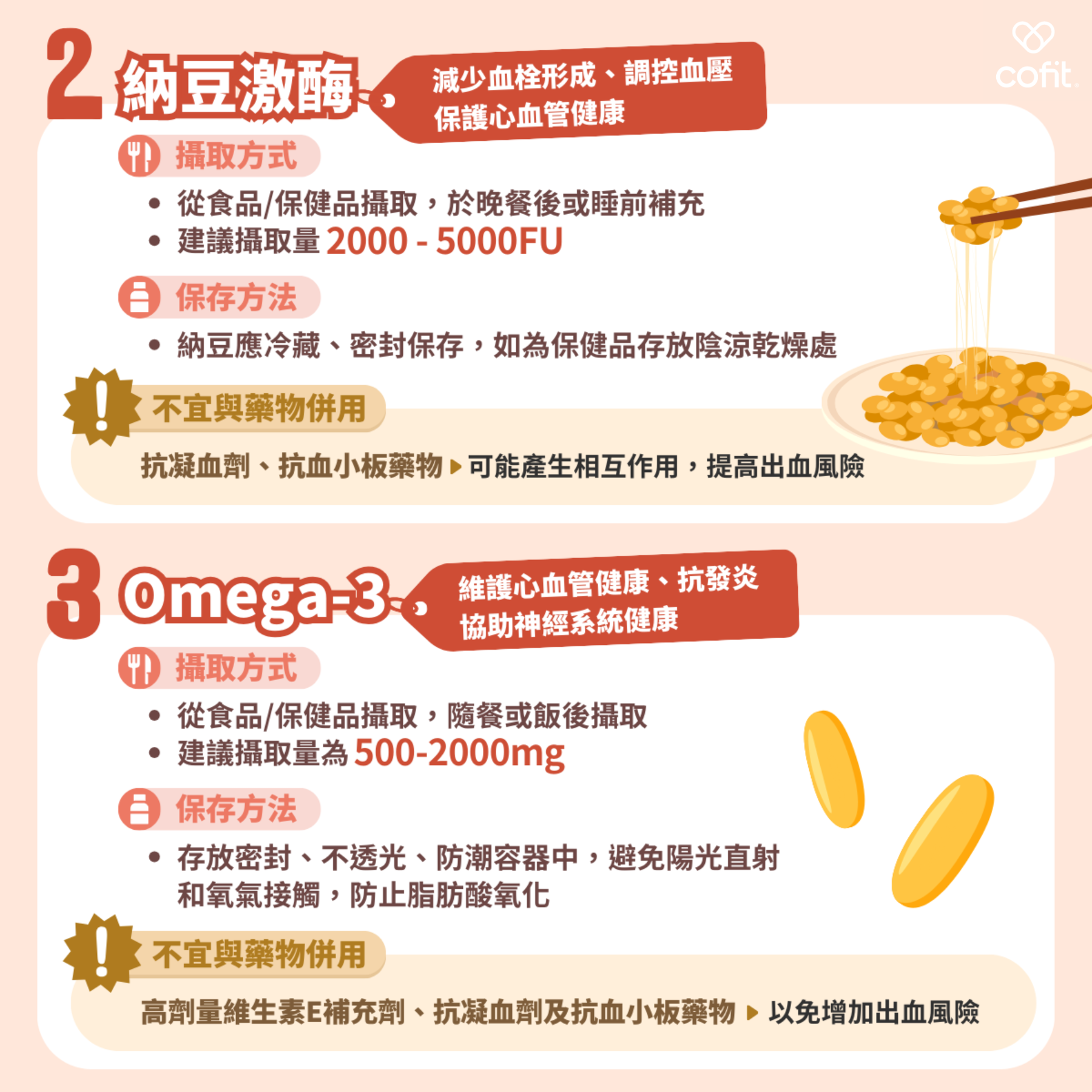 納豆激酶 :  <功效>  調節血壓 : 納豆激酶有助於分解血管壁上的蛋白質沉積物，減少血栓形成，並調控血壓，保護心血管健康。  <攝取方式>  納豆激酶可以從納豆中獲得，如果不習慣納豆的味道亦可由保健品補充，每日納豆激酶建議攝取量為2000~5000FU，可以於晚餐後或睡前補充。  <保存方法>  若為納豆應冷藏、密封保存，並盡快食用，如為保健品請存放於陰涼乾燥處，避免高溫潮濕。  <注意事項>  納豆激酶也建議避免與以下藥物共同攝取 :  抗凝血劑 : 抗凝血劑，如 : 華法林（Warfarin）、阿司匹林（Aspirin）等，可能與納豆激酶產生相互作用，提高出血風險。  抗血小板藥物：抗血小板藥物，如 : 保栓通等，也可能與納豆激酶產生相互作用，增加出血風險。   3. Omega-3 :  <功效>  維護心血管健康 : Omega-3脂肪酸有益於心血管系統，能夠調節血液中的三酸甘油脂，降低動脈粥狀硬化的風險，同時也有助於調節血壓和維護血管彈性。  抗發炎 : Omega-3脂肪酸有助於緩解體內慢性發炎。  協助神經系統健康 : Omega-3脂肪酸是大腦和神經系統的主要組成，充足的Omega-3有助於維持神經細胞的正常功能，提高認知功能和穩定情緒。  <攝取方式>  食物來源 : Omega-3主要存在於鮭魚、堅果種子及植物油中。  保健品 : 魚油、藻油，Omega-3建議攝取量為500-2000mg，可以隨餐或飯後攝取，有助於吸收消化。  <保存方法>  Omega-3補充品應該存放在密封、不透光、防潮的容器中，避免陽光直射和氧氣的接觸，以防止脂肪酸氧化。  <注意事項>  Omega-3補充品應避免與高劑量的維生素E補充劑、抗凝血劑及抗血小板藥物同時攝取，以免增加出血風險。