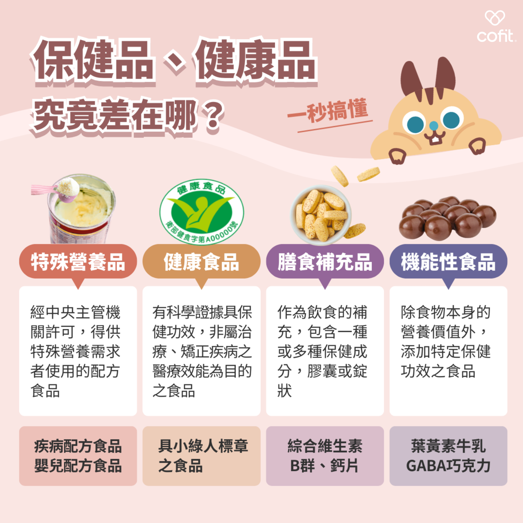 特殊營養品：經中央主管機關許可得供特殊營養需求者使用的配方食品 舉例：疾病配方食品、嬰兒配方食品  健康食品：具有保健功效，並標示或廣告其具該功效，且須具有實質科學證據，非屬治療、矯正人類疾病之醫療效能為目的之食品。 舉例：具有小綠人標章之食品  膳食補充品：作為飲食的補充，包含有一種或多種的保健成分，並製作成膠囊或錠狀之食品。 舉例：綜合維生素、B群、鈣片  機能性食品：除食物本身的營養價值外，還額外添加特定保健功效之食品。 舉例：葉黃素牛乳、GABA巧克力