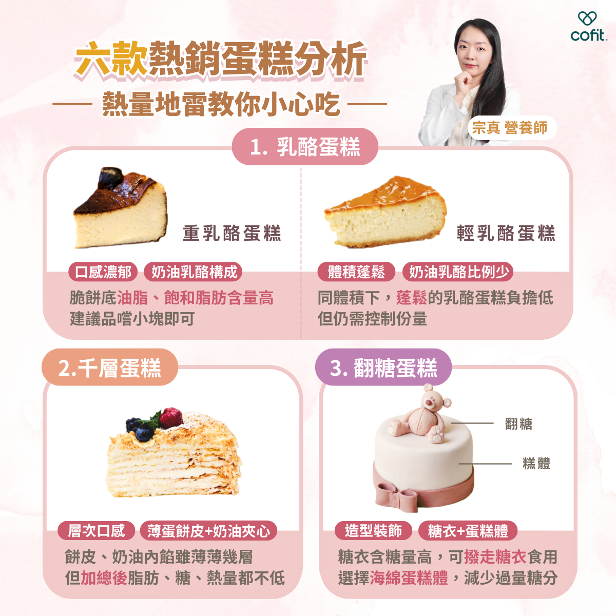 重乳酪蛋糕  主要成分:以奶油乳酪為主體,消化餅乾、無鹽奶油、糖、雞蛋為輔。  營養師意見:口感扎實的部分幾乎是奶油乳酪的成分,一般搭配的脆片餅消化餅乾壓碎加入奶油後的成品,結果讓整體的油脂比例上升,飽和脂肪也增加,吃的時候切記淺嚐一小塊就好。  輕乳酪蛋糕  主要成分:麵粉、玉米粉、無鹽奶油、糖、奶油乳酪、雞蛋。  營養師解析&補充:相較於重乳酪蛋糕,因為製作方式上使用打發的蛋白,因此輕乳酪蛋糕比較蓬鬆,奶油乳酪比例也比較少。因此同樣體積下,輕乳酪蛋糕吃起來負擔就會較低,但也不代表可以吃很多,量還是要注意!  千層蛋糕  主要成分:麵粉和雞蛋煎的薄蛋餅皮(雞蛋、奶油、糖、麵粉、牛奶)+鮮奶油夾心  營養師解析&補充:每層餅皮的奶油內餡雖然薄薄幾層,但加總使得整體脂肪量,糖量與熱量不低  翻糖蛋糕  主要成分:翻糖(糖分、糖漿、明膠、甘油、色素、玉米粉)+糕體(海綿蛋糕體:雞蛋、牛奶、糖、麵粉、奶油)。  營養師解析&補充:糖衣的成分幾乎是糖粉、糖漿使用明膠、甘油變成可塑形的固體,為了節慶點的造型蛋糕,在挑選的時候蛋糕體可以優先選擇海綿蛋糕體,由於蛋糕本體已經有了一定的糖量,因此建議吃蛋糕的時候儘量把糖衣撥開減少吃到過量的糖分喔!