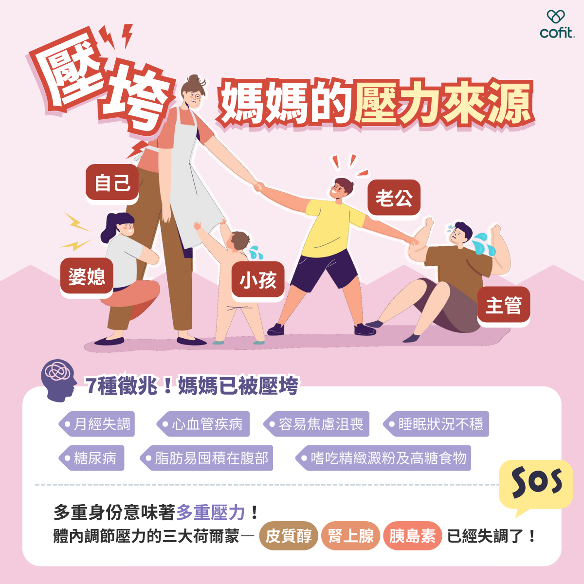 媽媽壓力爆表不是只有一原因！  「媽媽」是一個多重角色：意味著妳是某個人的老婆、兒媳、母親，同時你還是家裡的女兒、職場上的螺絲釘或操持家務的主婦。這麼多重的身份，意味著多重的壓力！2019年健康大賞曾針對媽媽的壓力源進行調查，發現媽媽們主要壓力源來自：另一半的健康與職場升遷、家庭生活開銷和家務、自己時間和健康不足、小孩的健康與升學教養、婆媳家人的溝通和照護、職場表現與成就感。  大量多元的壓力容易使體內的荷爾蒙分泌失調，因此媽媽們相應容易出現一些身體狀況，像是：月經失調或提早更年期、情緒容易焦慮或沮喪、嗜吃精緻澱粉及高糖食物、脂肪容易囤積在腹部、睡眠狀況不穩、糖尿病、或心血管疾病等。這正是因為體內調節壓力的三大荷爾蒙—皮質醇、腎上腺、胰島素，已經失調了！