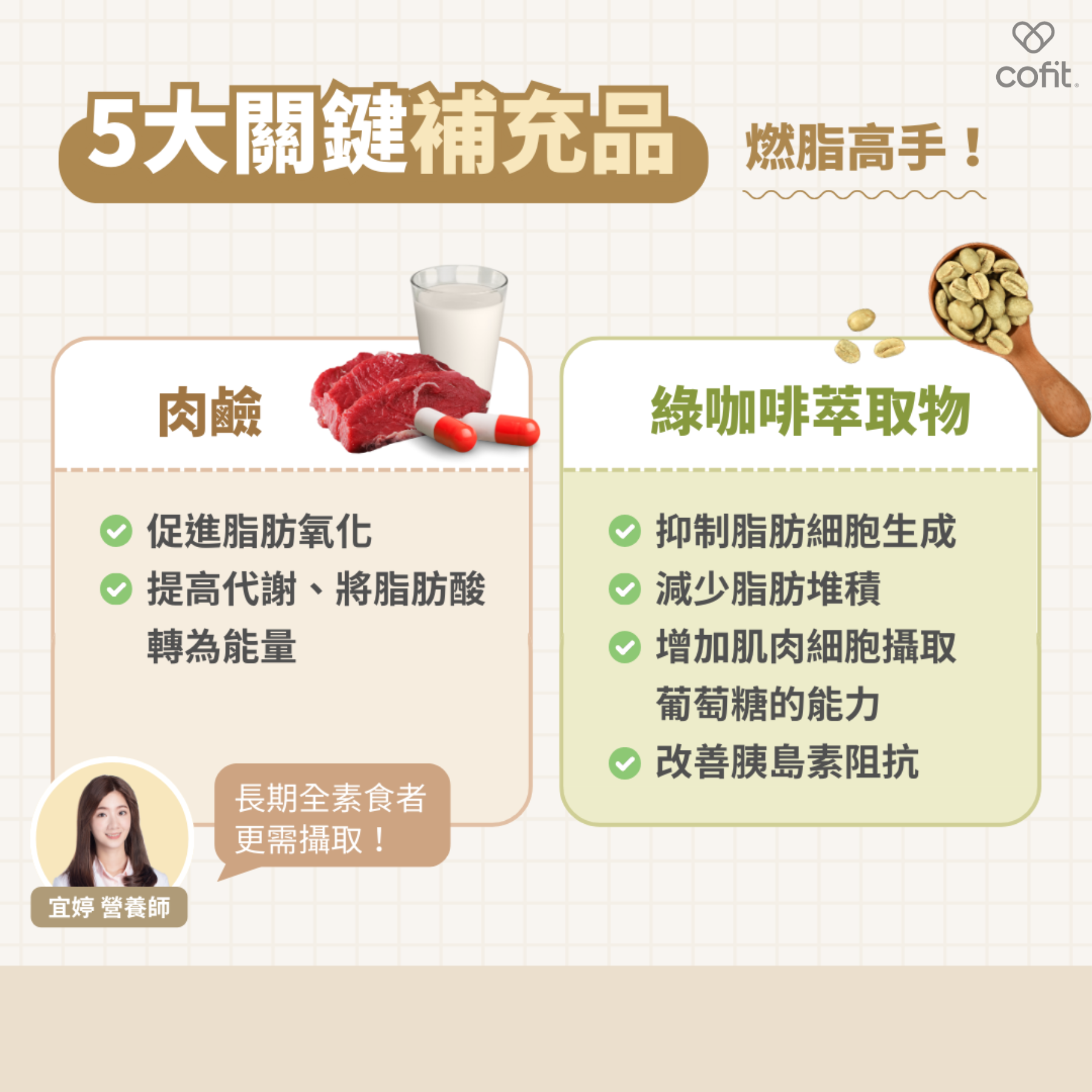 燃脂必備營養素：重啟代謝力的關鍵！  飲食控制是減重的主要方式，但當年齡增長、壓力大、睡眠品質差、運動時間少等因素，導致身體代謝比較差，體內消耗亦會變慢，相對地較難變瘦，因此在減重時可以搭配幫助改善代謝的一些補充品，讓減重效果事半功倍，喚起對瘦身渴望。  1. 肉鹼  肉鹼的食物來源為紅肉和乳類，但牛奶在加工過程中肉鹼會遭受破壞，因此長期吃全素的人很容易缺乏肉鹼，肉鹼的主要功效之一是負責增進脂肪酸的氧化作用，肉鹼會增加粒腺體對於脂肪酸的作用，幫助體內脂肪酸轉變為能量，具有燃脂的功效。  2. 綠咖啡萃取物  綠咖啡指的是未經烘焙的咖啡豆，而綠咖啡特別之處是含有豐富的綠原酸，綠原酸不耐高溫，所以咖啡豆經過烘焙後，綠原酸就會幾乎都被破壞消失，綠原酸可以抑制脂肪細胞生成，減少脂肪堆積，並且可增加肌肉細胞攝取葡萄糖的能力，改善胰島素阻抗，讓身體恢復正常的代謝平衡。