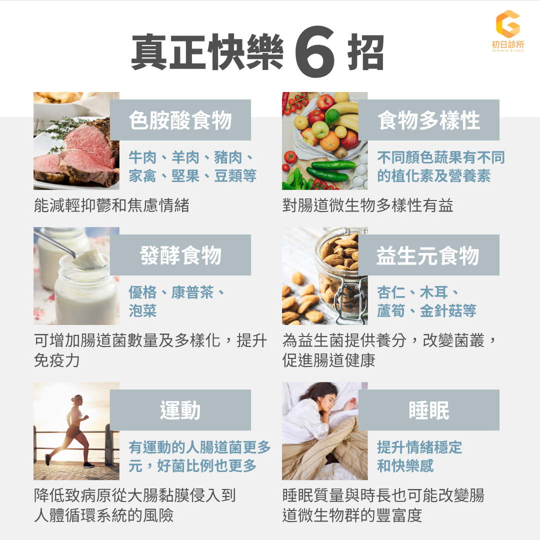 該怎麼做才能讓你真正快樂？  透過了解腦腸軸線知道，要能延長快樂感的一大重點，在於維持腸道健康。醫師建議依照下列六個面向來促進腸道健康、保持心情愉悅：  1. 多攝取色胺酸食物  色胺酸是血清素的前體，相較直接吃糖，會以比較平穩的方式增加血清素，減輕抑鬱和焦慮情緒。牛肉、羊肉、豬肉、家禽和乳製品，還有堅果、種子、全穀類和豆類。色氨酸豐富食物與碳水化合物一起食用可能提高大腦的色氨酸吸收率。  2. 多攝取益生元食物  像是杏仁、木耳、蘆筍、金針菇等，是富含益生元的優質食物。攝取益生元可以為益生菌提供養分，改變消化道菌叢，促進腸道健康。  3. 發酵食物  例如泡菜、優格、康普茶，可以增加體內的腸道菌的多樣化和數量，降低血液中發炎因子濃度，降低第二型糖尿病、慢性壓力風險，提升免疫力和心情。  4. 保持食物多樣性  例如彩虹飲食和地中海飲食，不同顏色的水果和蔬菜含有不同的植化素及營養素，對於腸道微生物的多樣性有正面影響，並促進腸道和大腦健康。  5. 運動  運動可以促進腸道蠕動，減少糞便囤積在腸道的時間，降低致病原從大腸黏膜侵入到人體循環系統的風險。有運動習慣的人的腸道菌相更多元，好菌的比例也明顯更多。  6. 睡眠  腸道微生物群參與調節睡眠，睡眠質量與時長也可能改變腸道微生物群的豐富度，提升情緒穩定和快樂感。