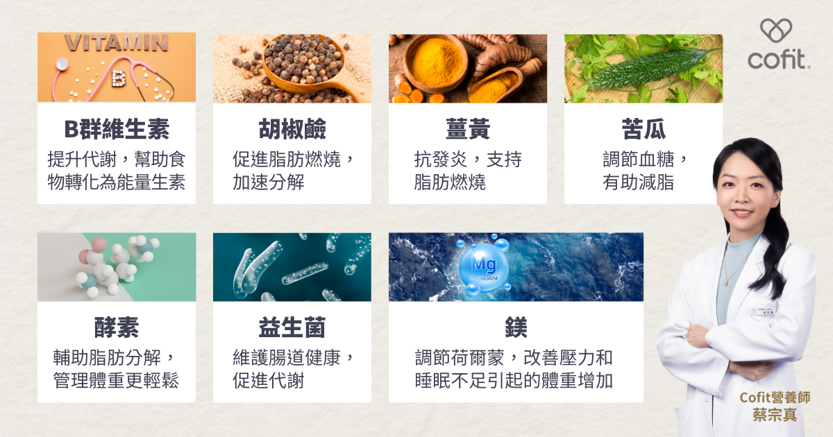 保健品的效果：從提升代謝到消滅脂肪  補充這些保健品能帶來明顯效果，因為它們不僅能加速新陳代謝，促進脂肪燃燒，還能抑制脂肪細胞的增長。脂肪細胞就像癌細胞一樣，不斷自我複製，所以要想長期管理好體重，控制脂肪細胞的生長和促進它們凋亡是很重要的。