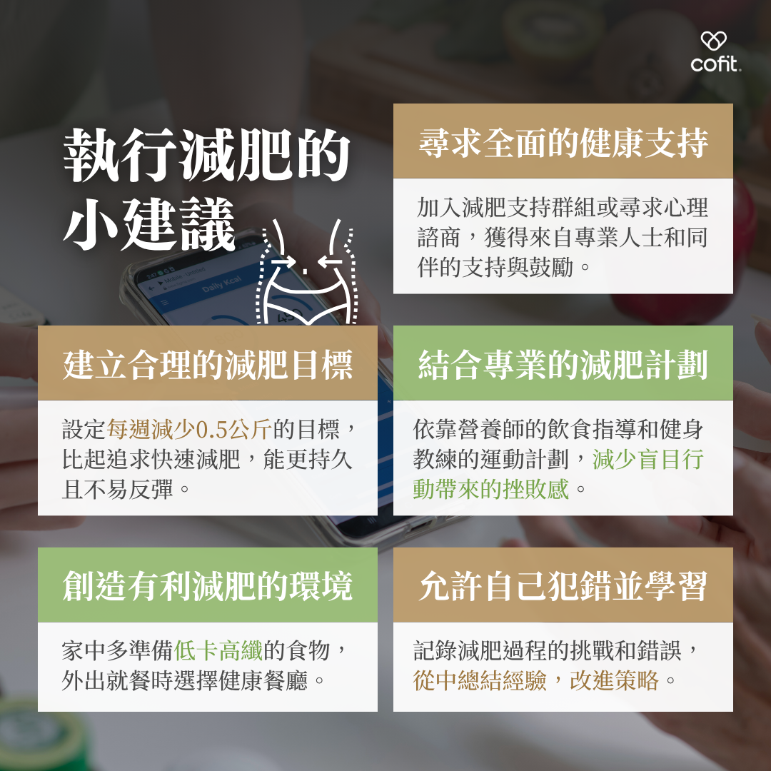 如何讓減肥計劃更順利達成？  減肥確實是一條充滿挑戰的道路，但依靠意志力並非最佳解決方法。相反，我們應該採用更加柔軟的心態，允許自己犯錯，並設定更長遠、更有意義的目標。以下是一些建議，幫助你更順利地達成減肥計劃：  建立合理的減肥目標：   設定每週減少0.5公斤的目標，比起追求快速減肥，這樣的方式更能持久且不易反彈。  結合專業的減肥計劃：   依靠營養師的飲食指導和健身教練的運動計劃，減少盲目行動帶來的挫敗感。  創造有利於減肥的環境：   家中多準備低卡高纖的食物，外出就餐時選擇健康餐廳。  允許自己犯錯並學習：   記錄減肥過程中的挑戰和錯誤，從中總結經驗，改進策略。  尋求全面的健康支持：   加入減肥支持群組或尋求心理諮商，獲得來自專業人士和同伴的支持與鼓勵。
