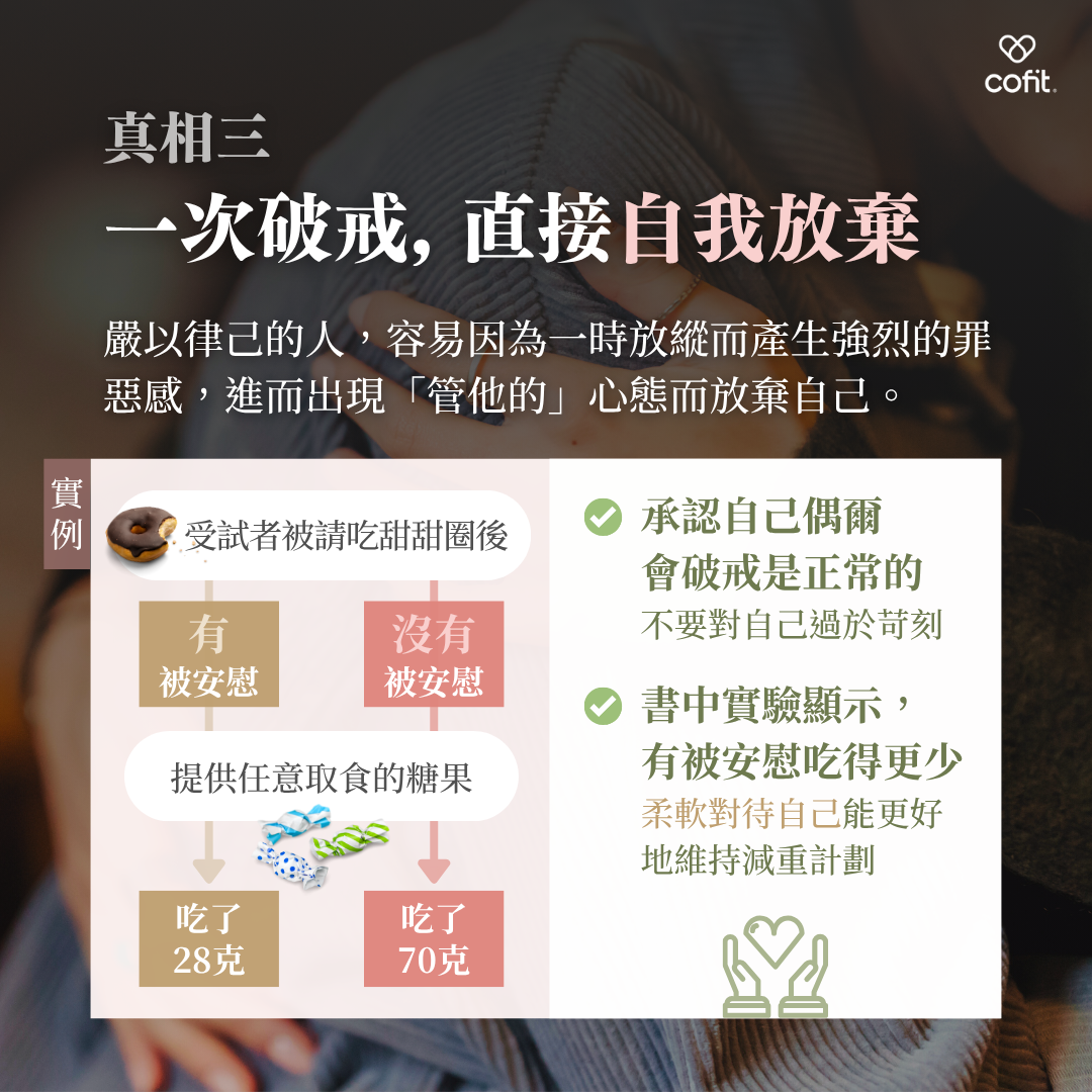 真相三：一次破戒，直接自我放棄  當我們在減肥過程中偶爾放縱時，許多人會感到強烈的罪惡感，甚至陷入「既然已經破戒，那乾脆徹底放棄吧！」的心態。這種「全有或全無」的思維模式往往會讓人最終放棄減肥計劃。  在一個實驗中，受試者在吃了一個甜甜圈後，有一部分人被告知「沒關係，人偶爾會多吃」，另一部分人則沒有收到這樣的安慰。隨後提供糖果供他們任意取食，結果那些得到安慰的人吃了28克，而未得到安慰的人則吃了70克。  解決方法：  承認自己偶爾的放縱是正常的，不要對自己過於苛刻。研究顯示，對自己更為柔軟的人，能更好地控制飲食，並堅持減肥計劃。