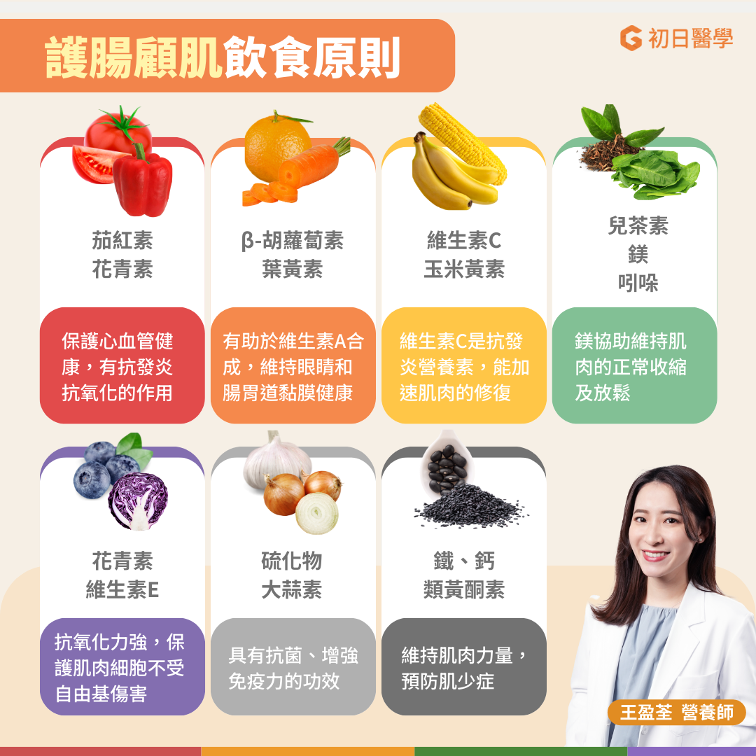 彩虹飲食是一種通過攝取各種顏色的蔬果，來獲得多種營養和健康好處的飲食方式 。不僅顏色鮮豔豐富，可以增加用餐的趣味性之外，還能提供豐富的膳食纖維和抗氧化劑，促進腸道健康。此外，多種營養素和植化素也有助於增強肌肉修復和生長。