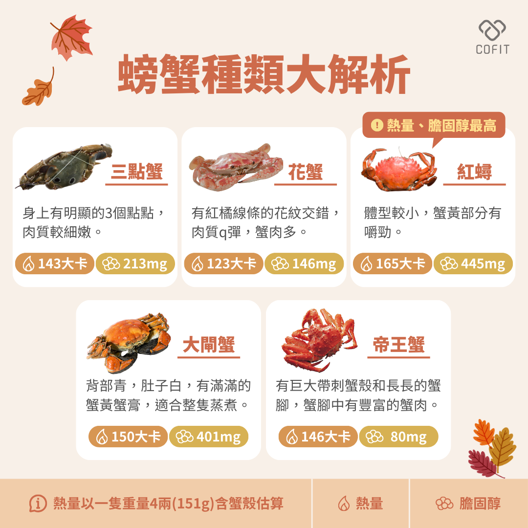 螃蟹的熱量表