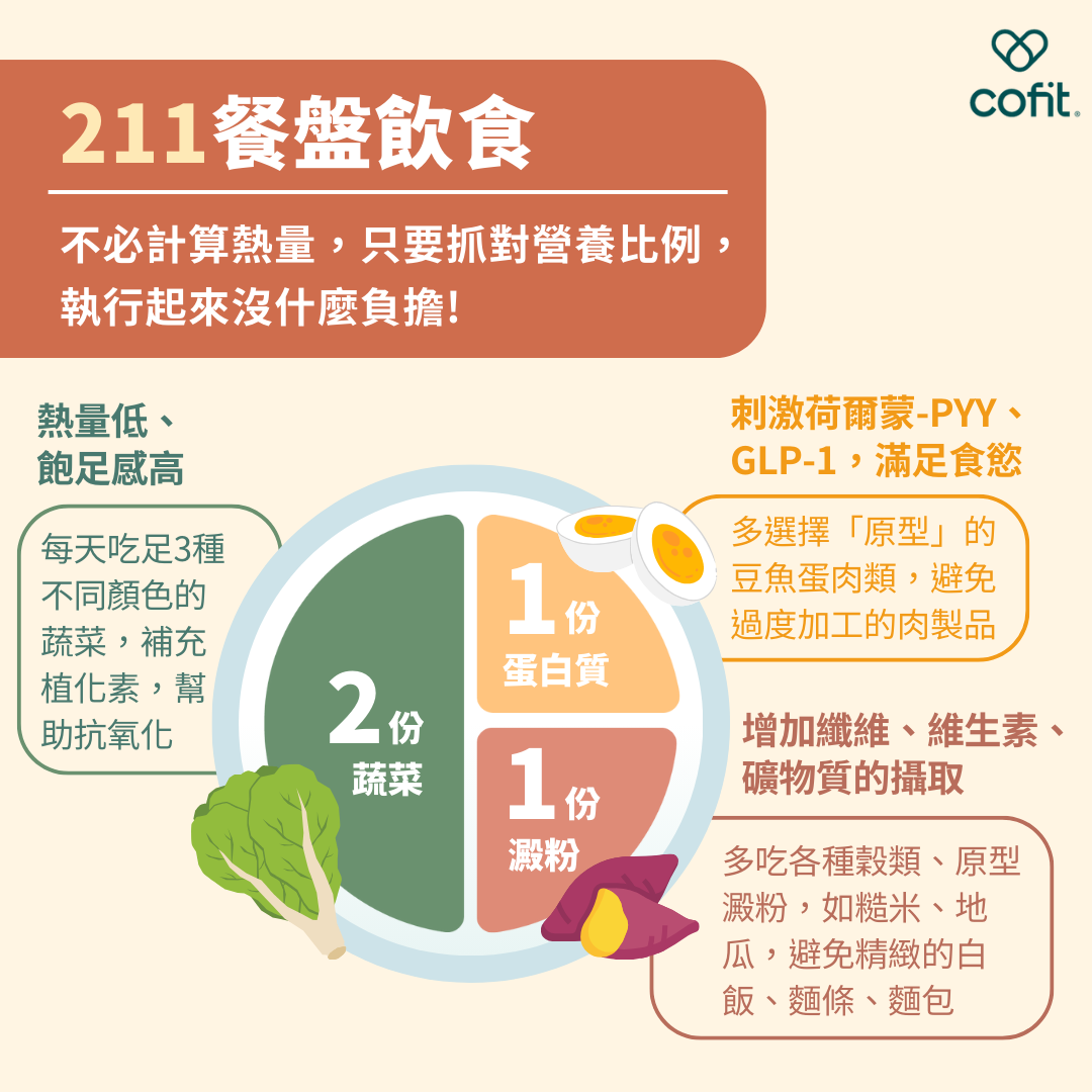 不必計算熱量，只要抓對營養比例，執行起來沒什麼負擔。