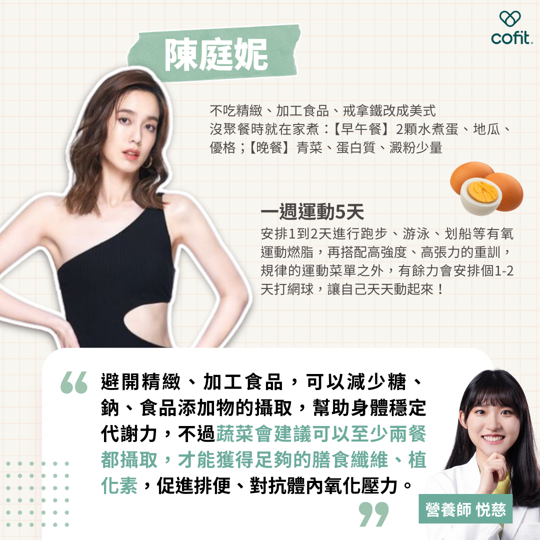 不吃精緻、加工食品、戒拿鐵改成美式 沒聚餐時就在家煮 【早午餐】2顆水煮蛋、地瓜、優格 【晚餐】青菜、蛋白質、澱粉少量 一週運動5天 安排1到2天進行跑步、游泳、划船等有氧運動燃脂，再搭配高強度、高張力的重訓，規律的運動菜單之外，有餘力會安排個1-2天打網球，讓自己天天動起來！ 《營養師建議》 避開精緻、加工食品，可以減少糖、鈉、食品添加物的攝取，幫助身體穩定代謝力，不過蔬菜會建議可以至少兩餐都攝取，才能獲得足夠的膳食纖維、植化素，促進排便、對抗體內氧化壓力。 ​