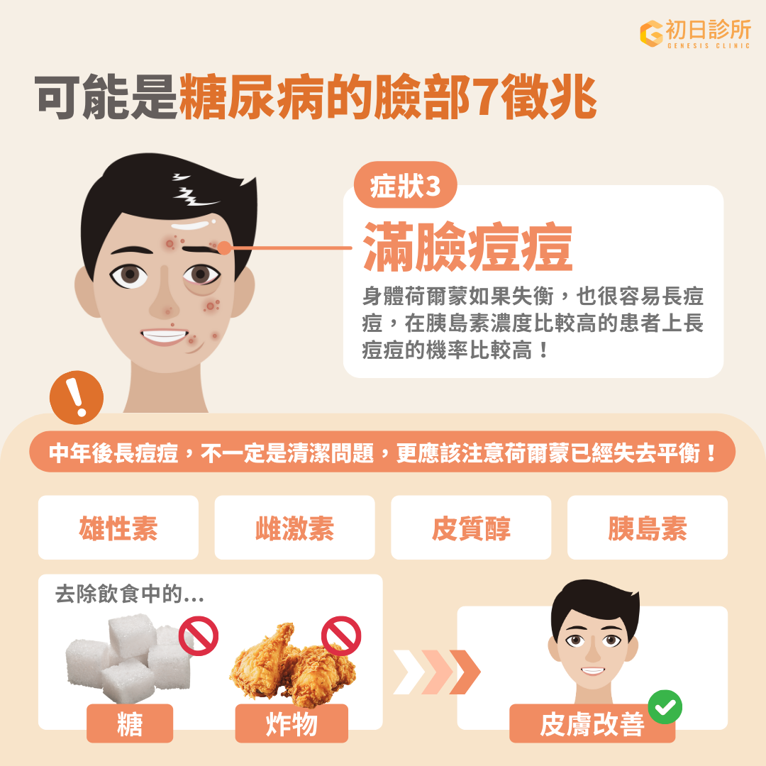 青春痘是一種常見的皮膚問題，影響約80%的青少年及年輕人，其特徵包括毛囊阻塞、皮脂分泌過多、痤瘡桿菌活性增加以及發炎反應 [ref]。青春痘的形成與雄性素、雌激素、胰島素和皮質醇等荷爾蒙有關，這些荷爾蒙會影響皮脂腺的功能和發炎反應，從而加劇痘痘的形成 [ref]。 胰島素會刺激雄性素的合成，促使皮脂腺分泌更多皮脂，而皮脂過多是青春痘的重要成因之一。胰島素阻抗一般伴隨著體內胰島素濃度的升高，因此更容易加劇皮脂的分泌，使得痘痘問題更嚴重[ref]。若中年人或青春期後仍頻繁冒痘，通常不僅是清潔問題，還可能與雄性素、雌激素、皮質醇及胰島素等荷爾蒙失衡有關。 建議此時多注意血糖及荷爾蒙的健康狀況，並透過飲食調整（如減少糖分和油炸食物的攝取），改善皮膚狀況並減少痘痘的發生。