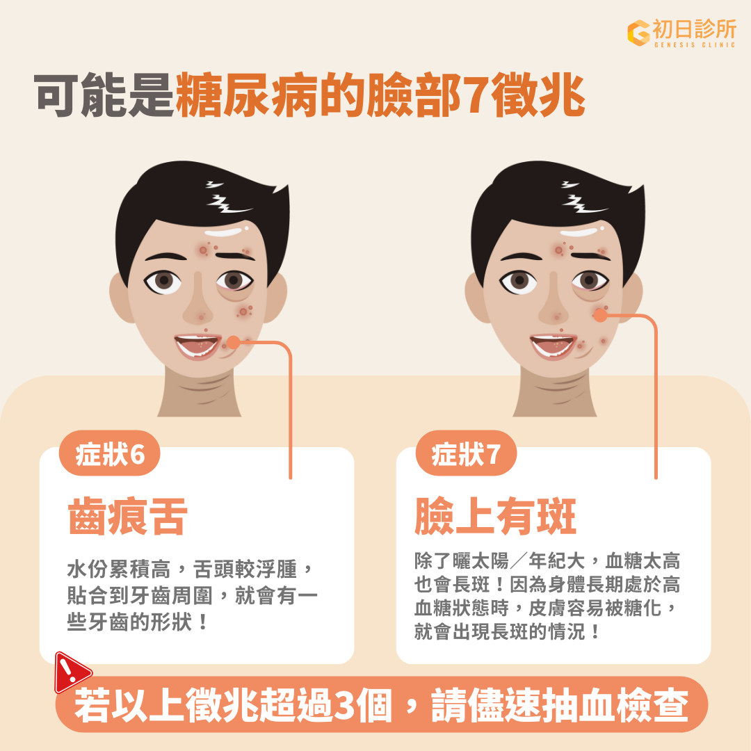  黑色棘皮症、容易口乾舌燥可能都是血糖失控的警訊之一。 黑色棘皮症是一種由高胰島素所引起的皮膚病變，通常表現為皮膚黑色素沉澱、邊界模糊、增厚且粗糙，常見於脖子、腋下或關節彎曲處。 這類皮膚病變多與糖尿病或胰島素阻抗有關 [ref]。臨床上發現，有些兒童即使血糖正常，皮膚卻已出現色素沉澱的現象，這可能是胰島素阻抗的早期警訊！因此，若發現皮膚出現類似變化時，應及時進行糖尿病相關檢查。 而嘴唇/口腔乾燥也是糖尿病患者的常見症狀之一，主要由多尿導致的脫水和唾液腺功能受損引起。此外，糖尿病（葡萄糖濃度升高）還會影響唾液腺功能，使唾液變的黏稠，最終導致口乾。 這種情況與高血糖引起的脫水和自主神經病變相關。當血糖控制不佳，糖化血色素（HbA1c）數值升高時，口乾症狀會更加明顯 [ref]。若您長期感到口乾，建議儘早檢查血糖，以評估是否與糖尿病相關！