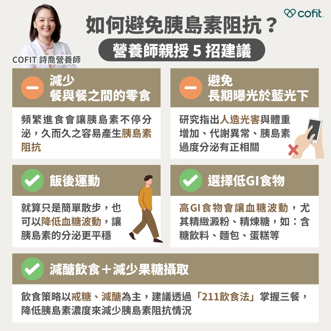 減少餐與餐之間的零食 頻繁進食會讓胰島素不停分泌，久而久之容易產生胰島素阻抗。 飯後運動 就算只是簡單散步，也可以降低血糖波動，讓胰島素的分泌更平穩。 選擇低GI食物 高GI食物會讓血糖波動，尤其精緻澱粉、精煉糖，如：含糖飲料、麵包、蛋糕等。 減醣飲食＋減少果糖攝取 飲食策略以戒糖、減醣為主，建議透過「211飲食法」掌握三餐，降低胰島素濃度來減少胰島素阻抗情況。 避免長期曝光於藍光下 研究指出人造光害與體重增加、代謝異常、胰島素過度分泌有正相關。 內文提及的人造光害相關研究請看網址。