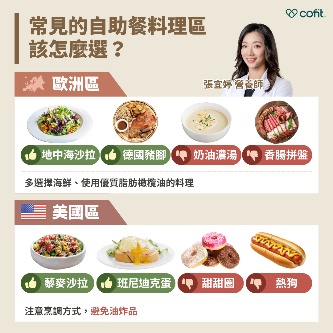 歐洲區 多選擇海鮮、使用優質脂肪橄欖油的料理 推薦選擇：地中海沙拉、德國豬腳 不推薦：奶油濃湯、香腸拼盤 美國區 注意烹調方式，避免油炸品。 推薦選擇：藜麥沙拉、班尼迪克蛋 不推薦：熱狗、薯條、雞塊