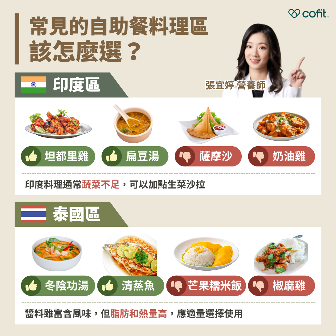 印度區 印度料理通常蔬菜不足，可以配多些生菜沙拉。 推薦選擇：坦都里雞、扁豆湯 不推薦：薩摩沙、奶油雞 泰國區 醬料雖富含風味，但脂肪和熱量高，應適量選擇使用。 推薦選擇：冬陰功湯、清蒸魚 不推薦：芒果糯米飯、椒麻雞