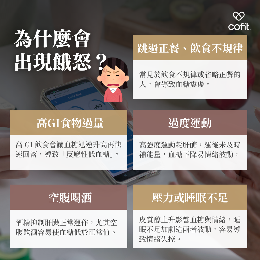 餓怒症的根本原因，除了血糖波動，還與生活習慣密切相關。以下是常見的觸發因素： 跳過正餐或飲食不規律：常見飲食不規律或正餐的人，會導致血糖震盪。 過量高GI食物：甜食或精緻澱粉雖能快速升高血糖，但隨後急劇下降，造成「反應性低血糖」。 過度運動：高強度運動後消耗肝醣，運動後未及時補充能量，血糖下降易情緒波動。 空腹飲酒：酒精抑制肝臟釋放葡萄糖，容易使血糖低於正常範圍。 壓力與睡眠不足：皮質醇上升影響血糖與情緒，睡眠不足加劇兩者波動，容易導致情緒失控。