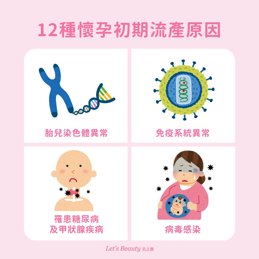 懷孕初期流產(小產)原因：胎兒染色體異常、免疫系統異常、罹患糖尿病及甲狀腺疾病、病毒感染