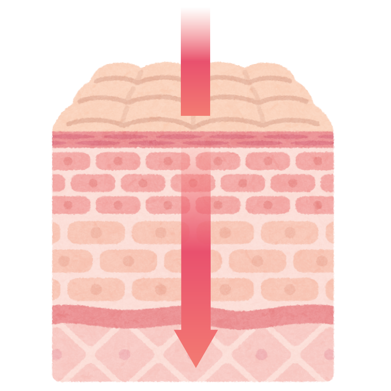 美之選美眼儀冰或熱都具有三段溫導入肌膚真皮層