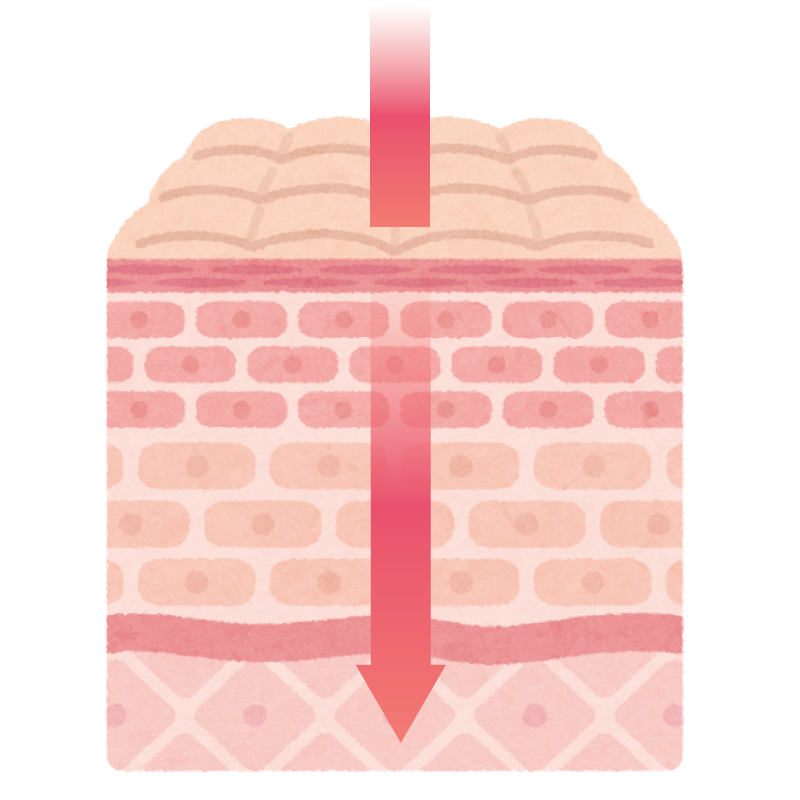 美眼儀可將保養品震動導入到真皮層以利吸收